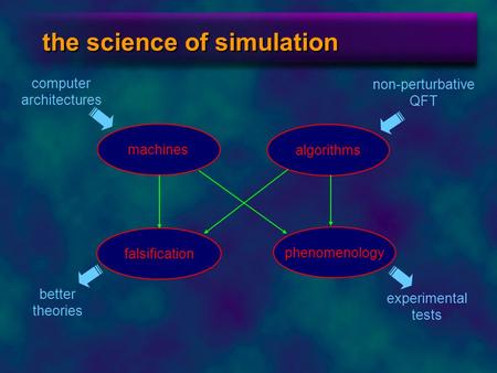 The science of simulation falsification algorithms phenomenology machines better theories computer architectures non-perturbative QFT experimental tests.
