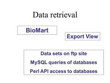 Data retrieval BioMart Data sets on ftp site MySQL queries of databases Perl API access to databases Export View.