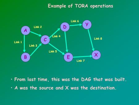 Example of TORA operations A B C D E Y X From last time, this was the DAG that was built. A was the source and X was the destination. Link 1 Link 4 Link.