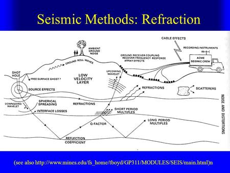 (see also  Seismic Methods: Refraction.