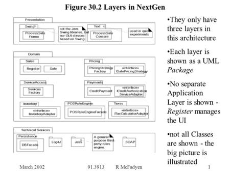 March 200291.3913 R McFadyen1 Figure 30.2 Layers in NextGen They only have three layers in this architecture Each layer is shown as a UML Package No separate.