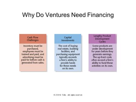 © 2006 G. Yelle. All rights reserved. Why Do Ventures Need Financing.