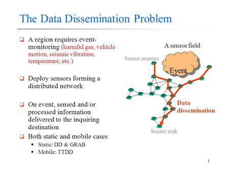 1 The Data Dissemination Problem  A region requires event- monitoring (harmful gas, vehicle motion, seismic vibration, temperature, etc.)  Deploy sensors.