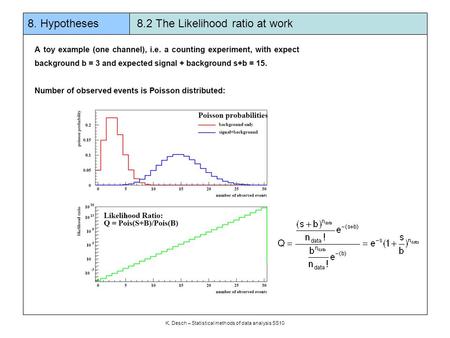 8. Hypotheses 8.2 The Likelihood ratio at work K. Desch – Statistical methods of data analysis SS10.