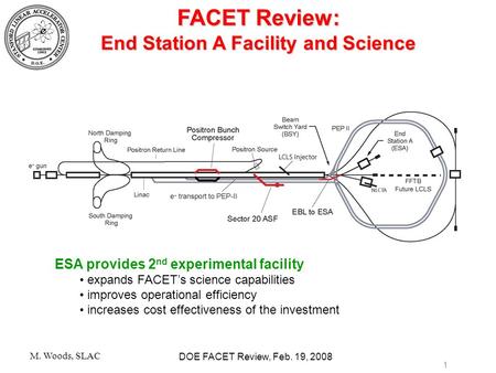 1 DOE FACET Review, Feb. 19, 2008 M. Woods, SLAC FACET Review: End Station A Facility and Science ESA provides 2 nd experimental facility expands FACET’s.