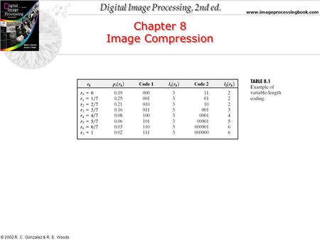 Digital Image Processing, 2nd ed. www.imageprocessingbook.com © 2002 R. C. Gonzalez & R. E. Woods Chapter 8 Image Compression Chapter 8 Image Compression.