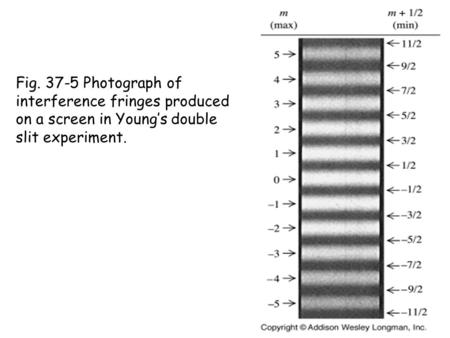 Fig. 37-5 Photograph of interference fringes produced on a screen in Young’s double slit experiment.