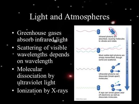Light and Atmospheres Greenhouse gases absorb infrared light Scattering of visible wavelengths depends on wavelength Molecular dissociation by ultraviolet.