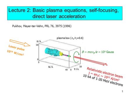 1 Pukhov, Meyer-ter-Vehn, PRL 76, 3975 (1996) Laser pulse 10 19 W/cm 2 plasma box (n e /n c =0.6) B ~ mc  p /e ~ 10 8 Gauss Relativistic electron beam.