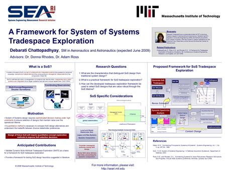 For more information, please visit:  A Framework for System of Systems Tradespace Exploration Debarati Chattopadhyay, SM in Aeronautics.