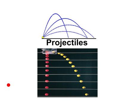 Projectiles The red ball is given a velocity U at an angle  to the horizontal U  The time taken for the ball to move up and down is the same time as.