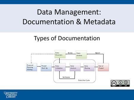 Data Management: Documentation & Metadata Types of Documentation.