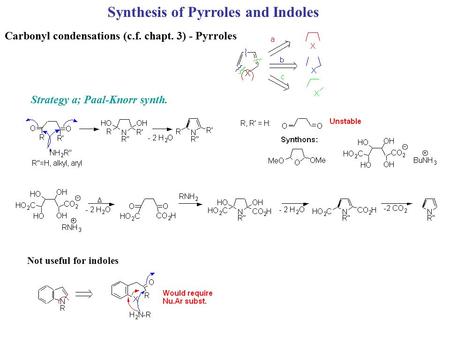 Synthesis of Pyrroles and Indoles Carbonyl condensations (c.f. chapt. 3) - Pyrroles Strategy a; Paal-Knorr synth. Not useful for indoles.