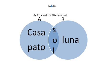 Casa pato luna A B A= (casa,pato,sol) B= (luna,sol) A B= solsol.