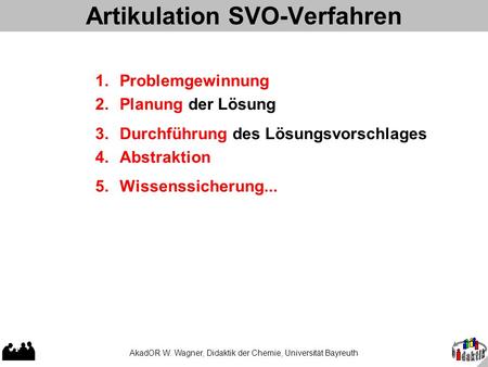 AkadOR W. Wagner, Didaktik der Chemie, Universität Bayreuth Artikulation SVO-Verfahren 1.Problemgewinnung 2.Planung der Lösung 3.Durchführung des Lösungsvorschlages.