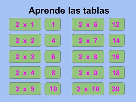 Aprende las tablas 2 x 1 2 x 2 2 x 3 2 x 4 2 x 5 1 4 6 8 10 12 14 16 18 20 2 x 6 2 x 7 2 x 8 2 x 9 2 x 10.