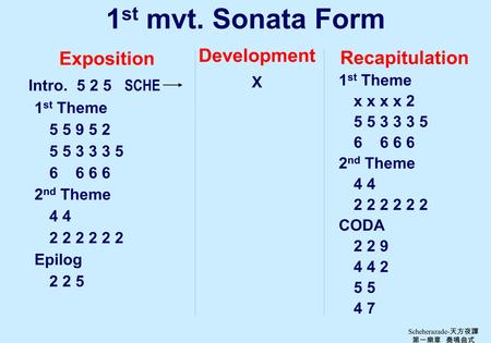 1 st mvt. Sonata Form Exposition Intro. 5 2 5 SCHE 1 st Theme 5 5 9 5 2 5 5 3 3 3 5 6 6 2 nd Theme 4 2 2 2 Epilog 2 2 5 Recapitulation 1 st Theme x x x.