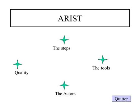 ARIST The steps The tools The Actors Quality Quitter.