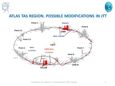 ATLAS TAS REGION. POSSIBLE MODIFICATIONS IN JTT D. Brethoux, M. Lazzaroni, F. Sanchez Galan, WP8 meeting1.