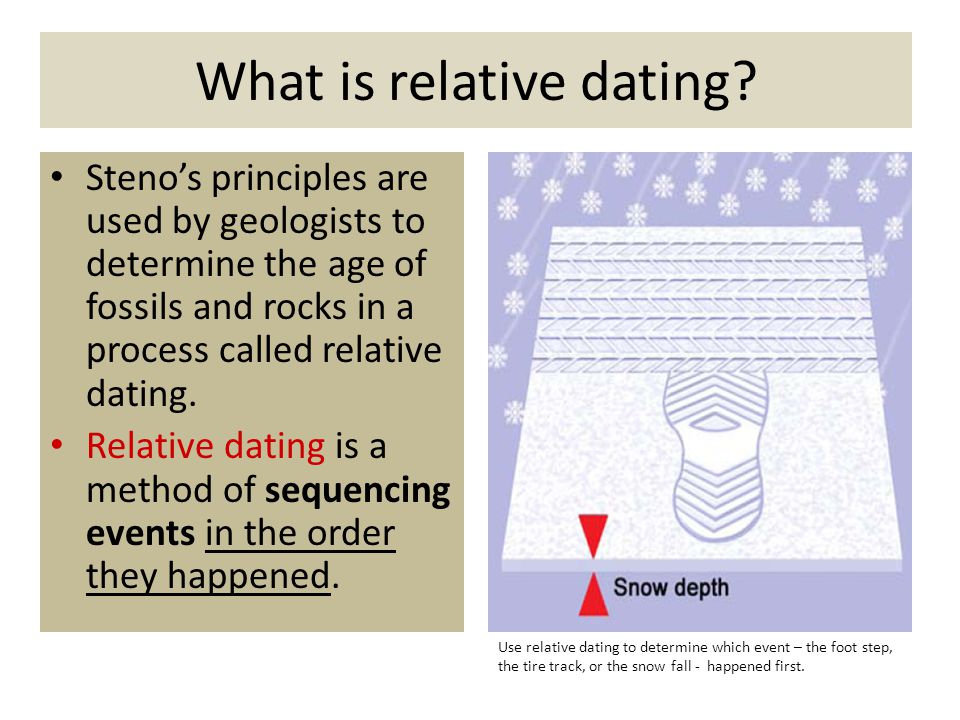 What Is The Meaning Of Relative Dating