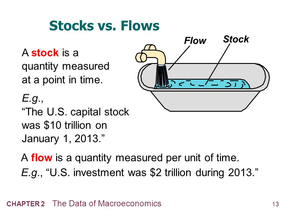 view symbolic data analysis and