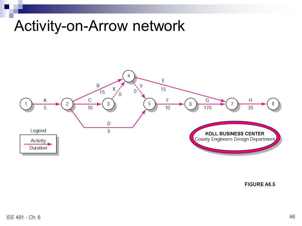 arrow network diagram