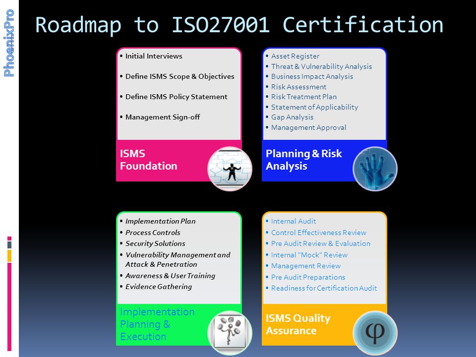 Sox Iso 27001 Mapping The World