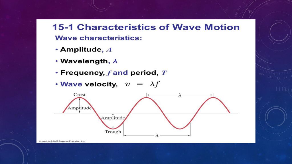 Unit 4 Energy Learning Target 4 3 Define And Relate Wavelength