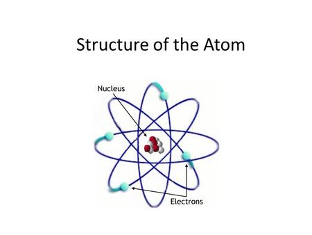 Structure of the Atom. Bohr- Rutherford Model of Atom.