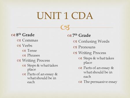  UNIT 1 CDA  8 th Grade  Commas  Verbs  Tense  Phrases  Writing Process  Steps & what takes place  Parts of an essay & what should be in each.
