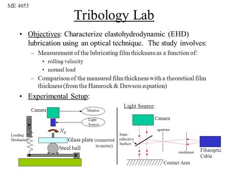 ME 4053 Tribology Lab Objectives: Characterize elastohydrodynamic (EHD) lubrication using an optical technique. The study involves: Measurement of the.