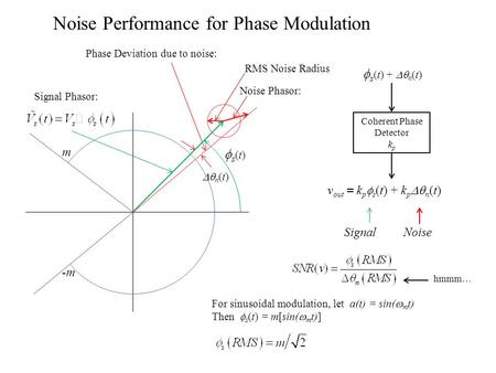 M -m Signal Phasor: Noise Phasor: s(t)s(t) Phase Deviation due to noise:  n (t) Noise Performance for Phase Modulation For sinusoidal modulation, let.