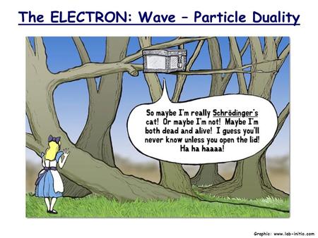 The ELECTRON: Wave – Particle Duality