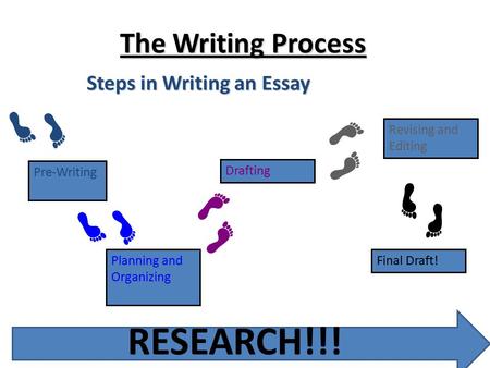 RESEARCH!!! The Writing Process Steps in Writing an Essay