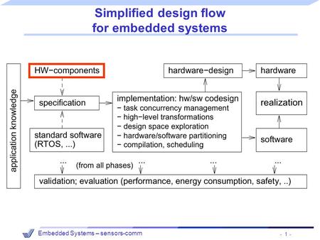 - 1 - Embedded Systems – sensors-comm Simplified design flow for embedded systems.