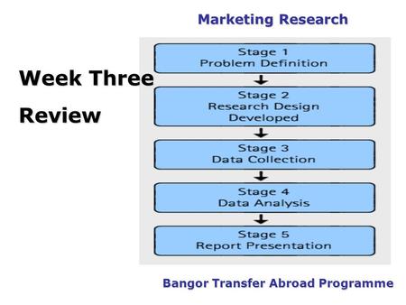 Marketing Research Bangor Transfer Abroad Programme Week Three Review.