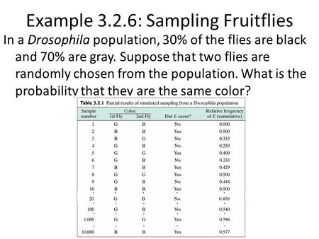 Example 3.2.6: Sampling Fruitflies In a Drosophila population, 30% of the flies are black and 70% are gray. Suppose that two flies are randomly chosen.