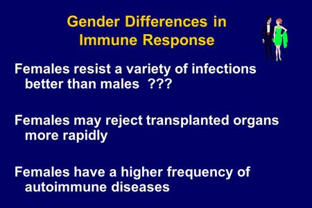 Gender Differences in Immune Response Females resist a variety of infections better than males ??? Females may reject transplanted organs more rapidly.