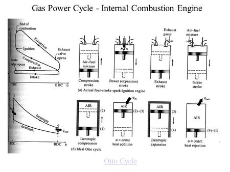 Gas Power Cycle - Internal Combustion Engine