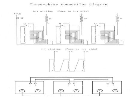 Unit Transformer Unit transformer are step up transformer which is connected to generating house & step up voltage from 15kV voltage to 132 voltage level.