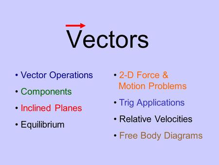 Vectors Vector Operations Components Inclined Planes Equilibrium