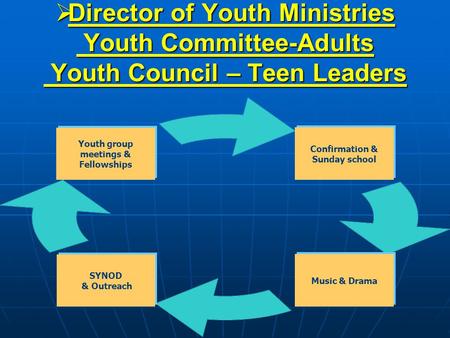 Director of Youth Ministries RLC