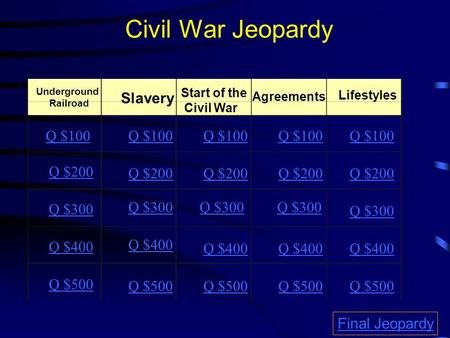 Civil War Jeopardy Underground Railroad Slavery Start of the Civil War Agreements Lifestyles Q $100 Q $200 Q $300 Q $400 Q $500 Q $100 Q $200 Q $300 Q.