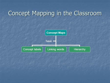 Concept Mapping in the Classroom Concept Maps Concept labels Linking words Hierarchy have.