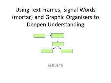 Using Text Frames, Signal Words (mortar) and Graphic Organizers to Deepen Understanding EDC448.