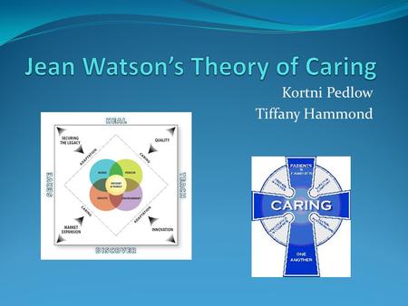 Jean Watson’s Theory of Caring