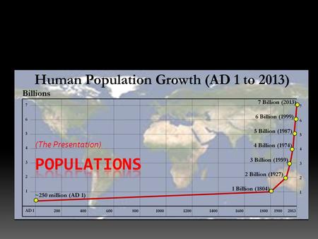 (The Presentation). Characteristics of Populations  How do you count members of a population?  Geographic Distribution  Distribution is constant (plants.