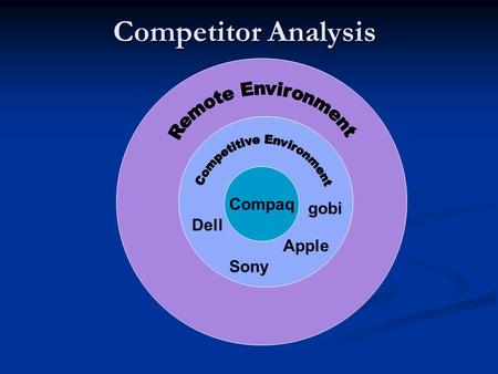 Competitor Analysis Compaq Apple Sony Dell gobi. What is Competitive Intelligence? A systematic and ethical program for gathering information about competitors.