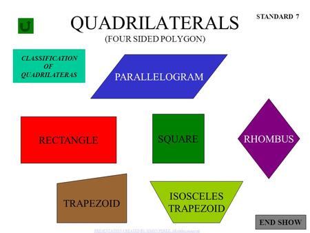 1 QUADRILATERALS (FOUR SIDED POLYGON) RECTANGLE PARALLELOGRAM RHOMBUS ISOSCELES TRAPEZOID SQUARE TRAPEZOID STANDARD 7 CLASSIFICATION OF QUADRILATERAS END.