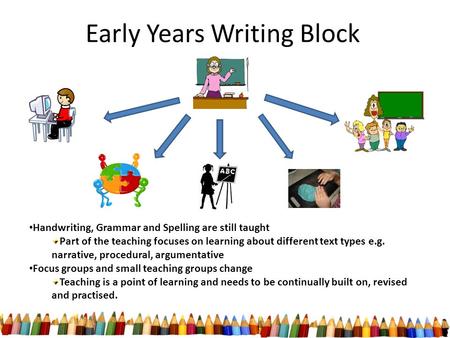Early Years Writing Block Handwriting, Grammar and Spelling are still taught Part of the teaching focuses on learning about different text types e.g. narrative,
